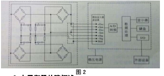 衡器2.jpg