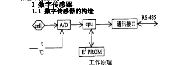 數(shù)字傳感器.jpg