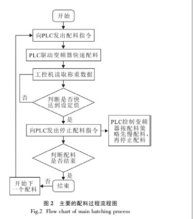 配料2.jpg