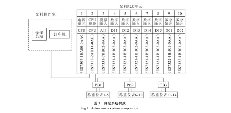 配料1.jpg