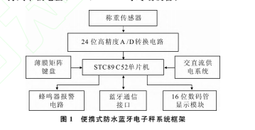 藍牙1.jpg圖片1.png