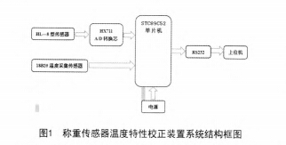 傳感器1.jpg