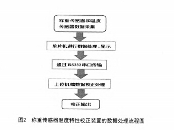 傳感器2.jpg