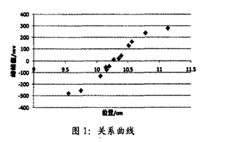 曲線1.jpg