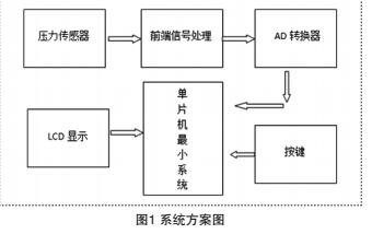 壓力2.jpg